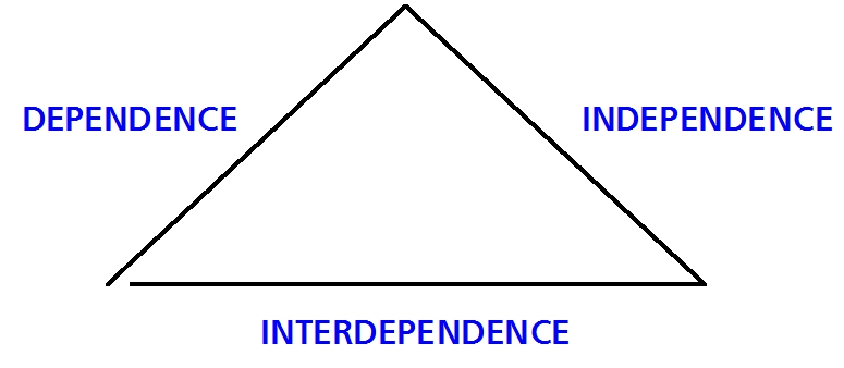 triangle very basic